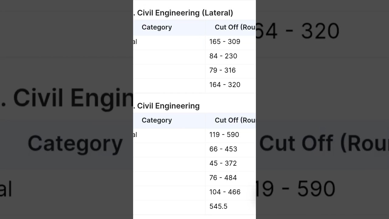 bbau b.tech cuet cutoff in 2025 to 2024 all branches #bbau_university_news #cuetug #cutoffmarks