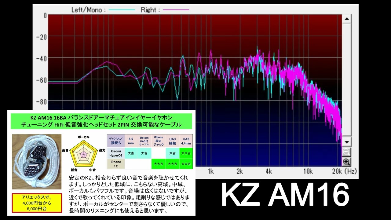 【KZ AM16】第136弾ドルオタ向けおすすめイヤホン