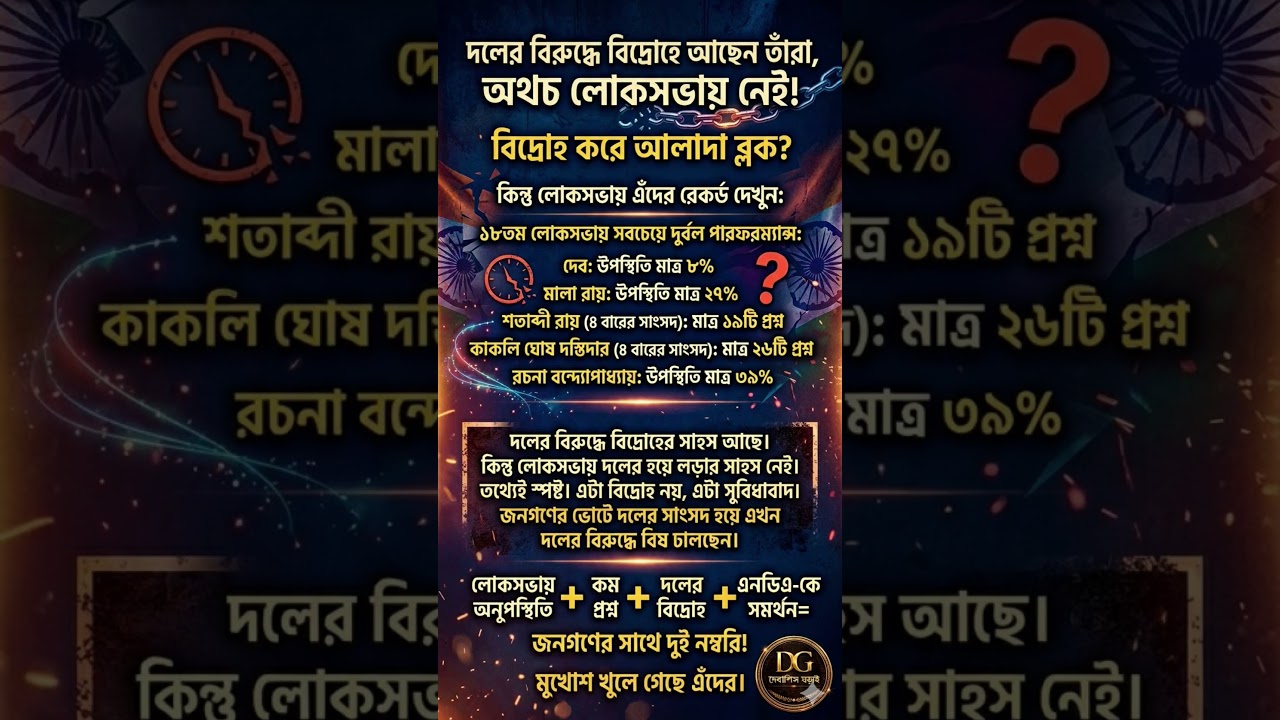 The Illusion of Rebellion: A Case of Political Opportunism​! #LokSabha #mamatabanerjee #tmc