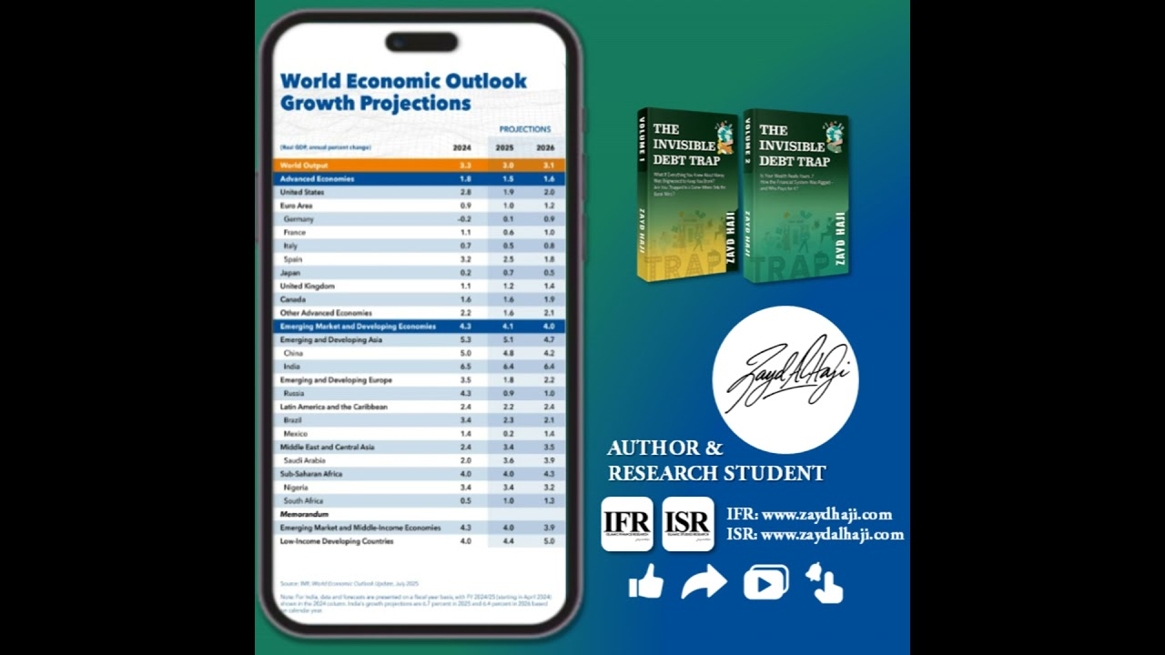 Global Economic Outlook 2025: IMF Report Explained | Economic Growth, Inflation Rate, Monetary-Fi...