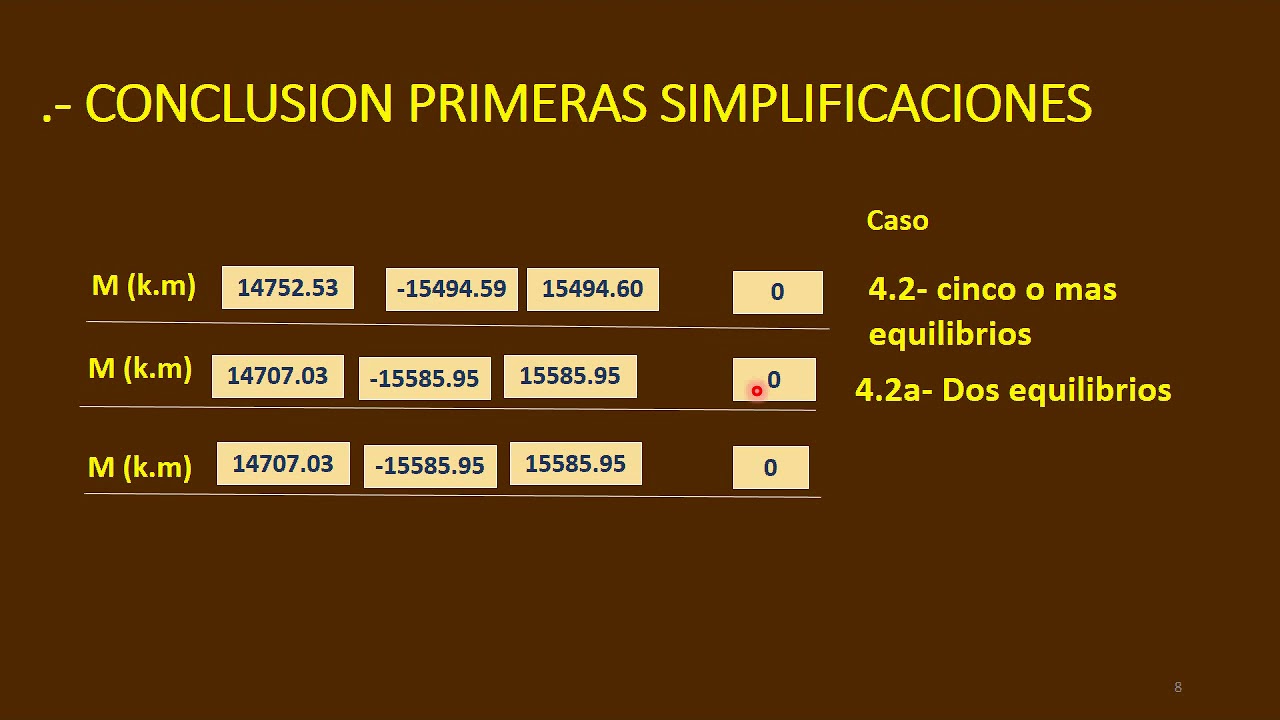 Metodo de cross en vigas simplificaciones