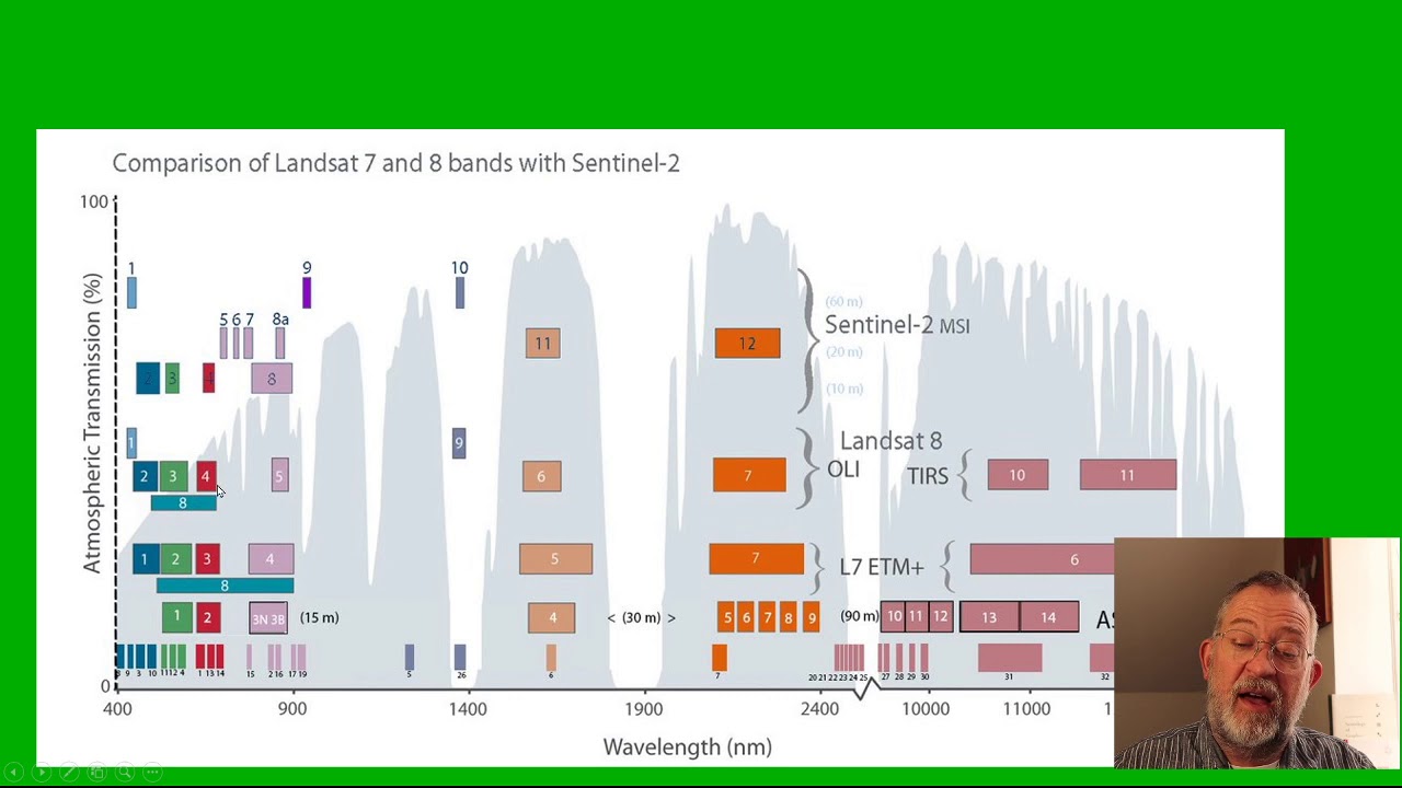 Calculating NDVI from Landsat data using QGIS