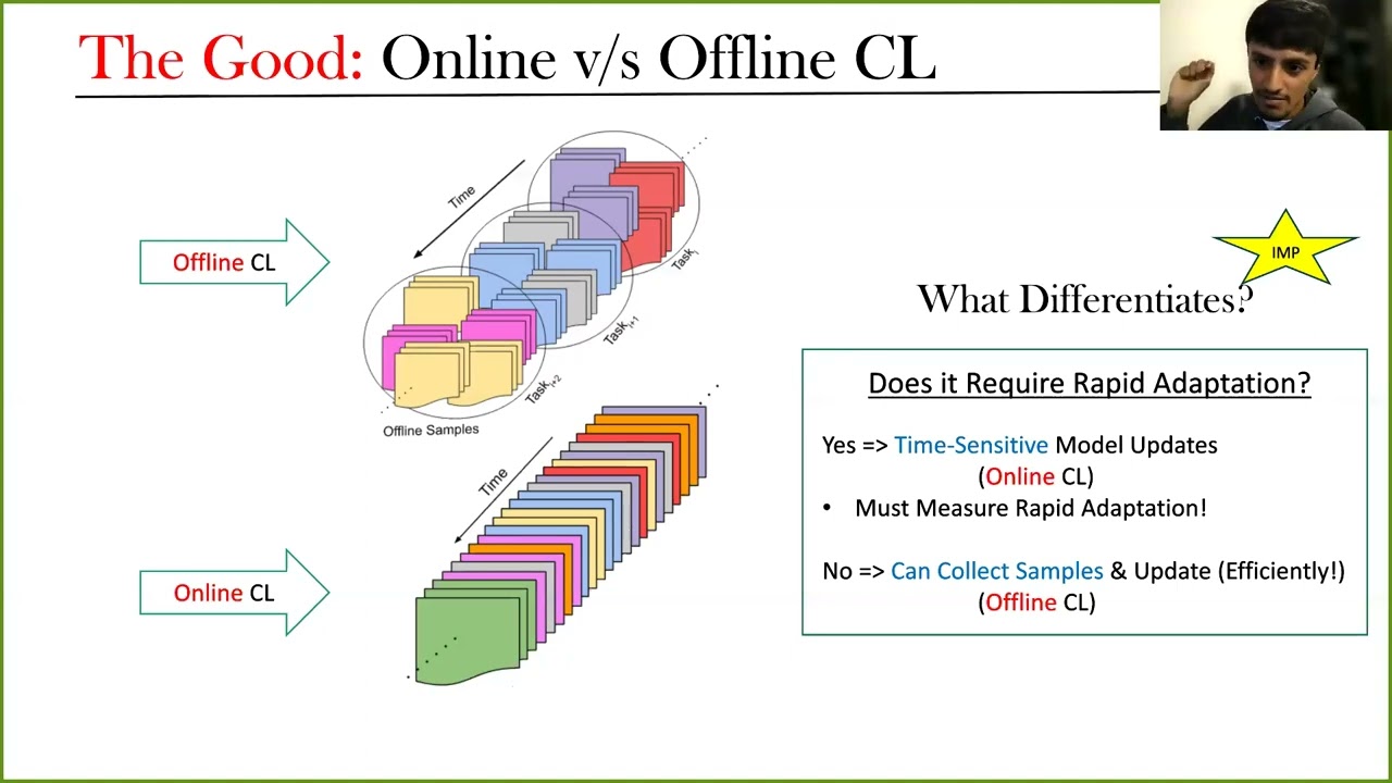 Computationally Budgeted Continual Learning | Ameya Prabhu PhD@Torr Vision Group, UniversityOfOxford