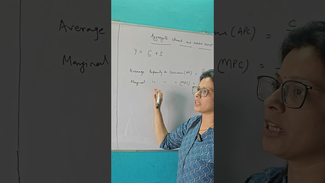 Relation Between APC & MPC | APS & MPS Trick Explained