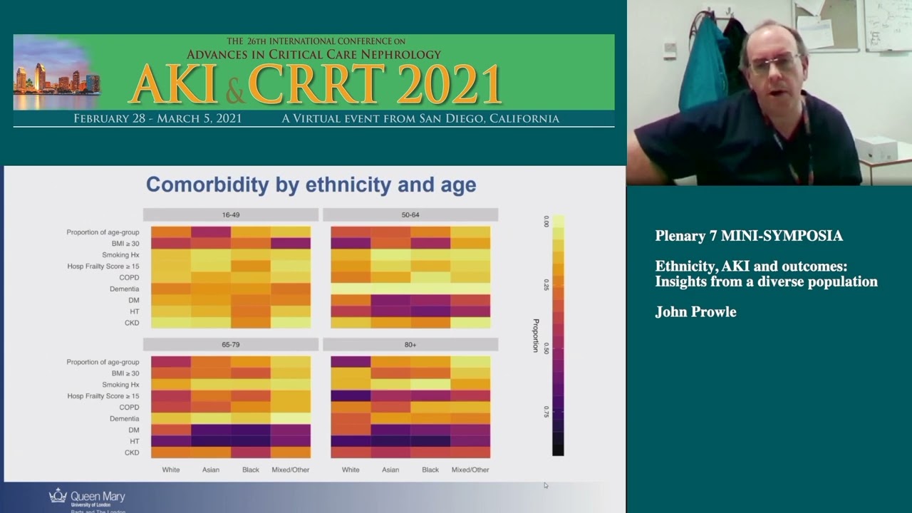 Ethnicity, AKI and Outcomes: Insights From a Diverse Population