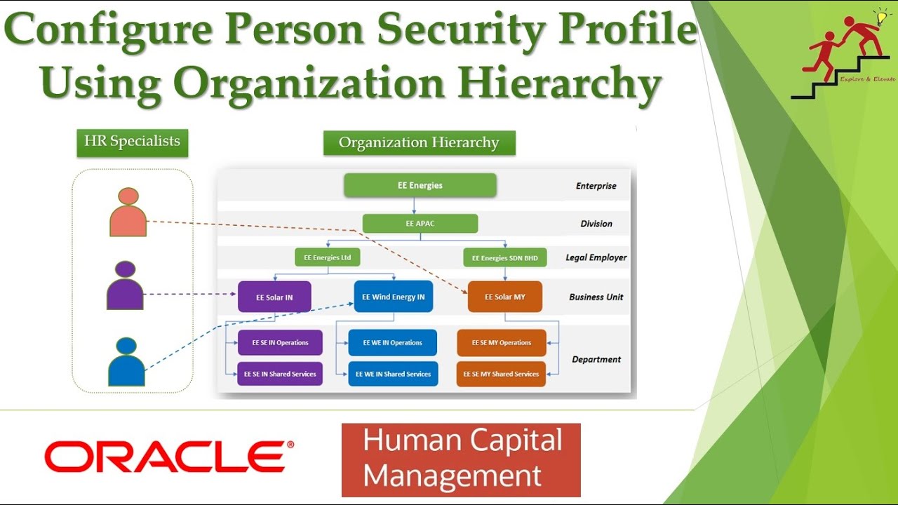 Person Security Profile Using Organization Tree/Hierarchy in Oracle HCM Cloud