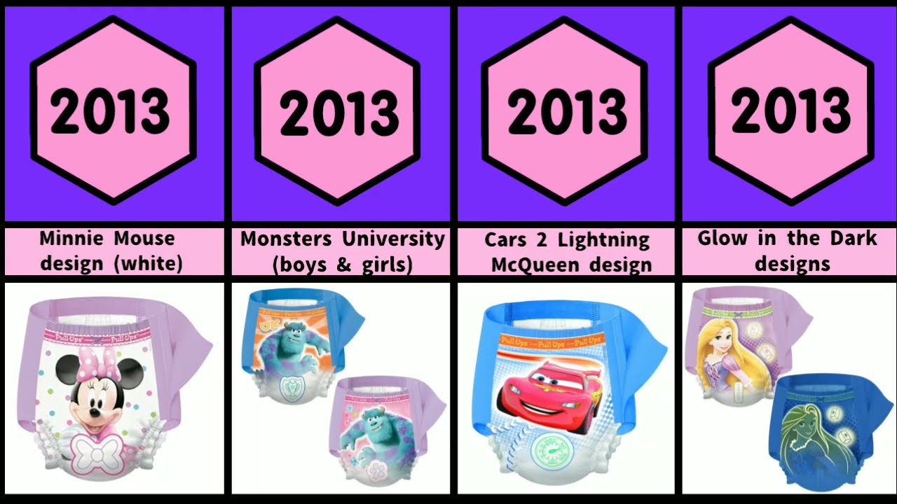 Evolution of Huggies Pull-Ups (1989-2024) [comparison]