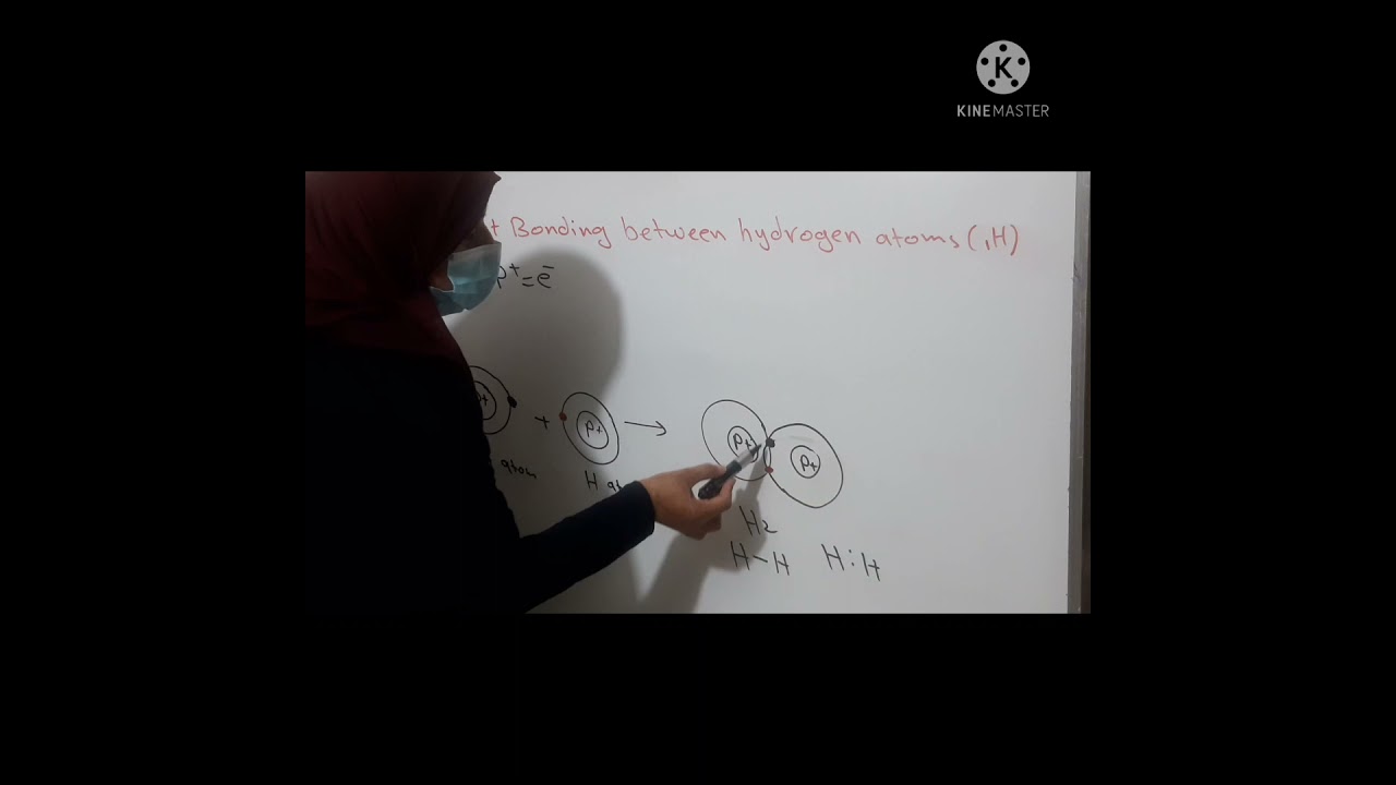 الكيمياء للصف الثاني المتوسط لمدارس المتميزين Chapter one الأصرة التساهمية