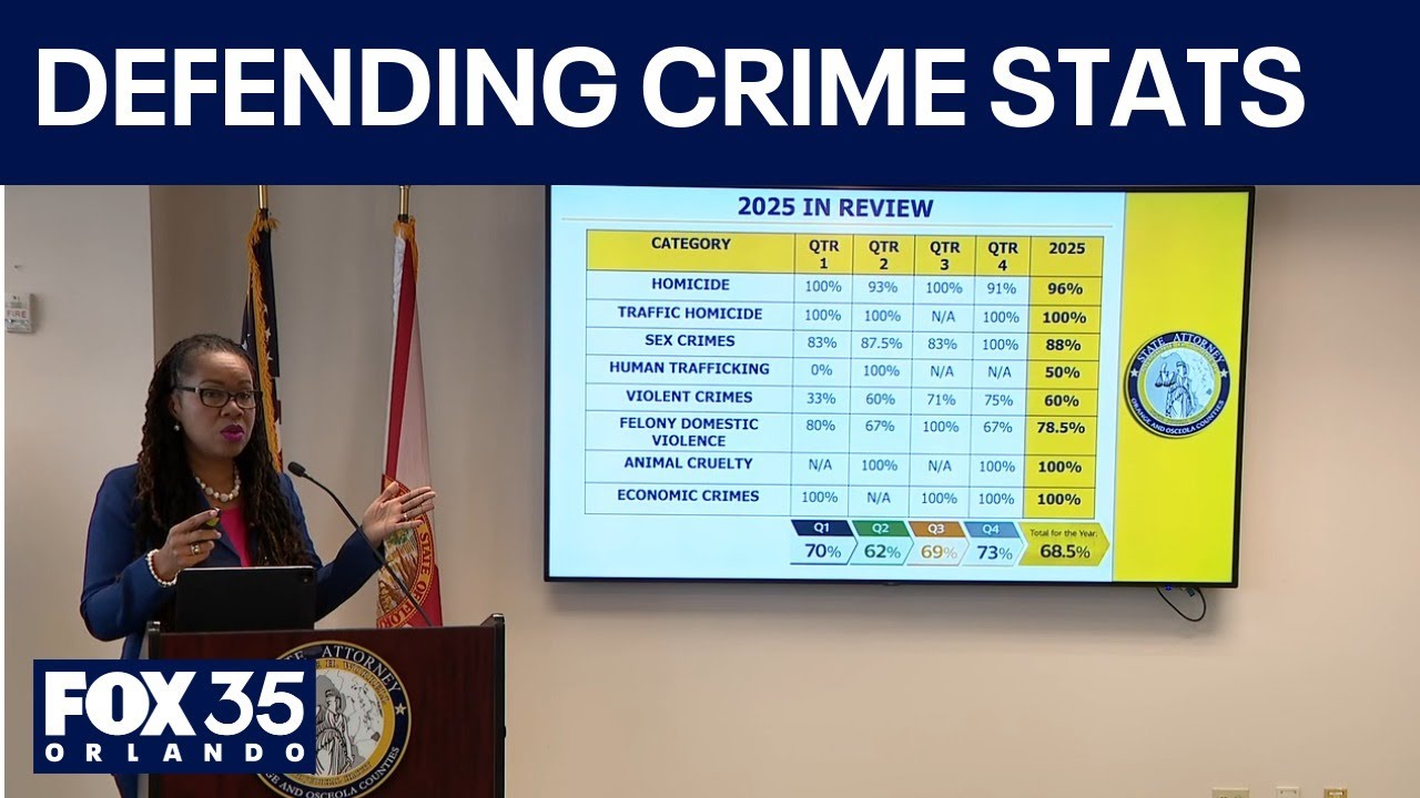 Florida State Attorney Monique Worrell on 2025 crime stats, cases