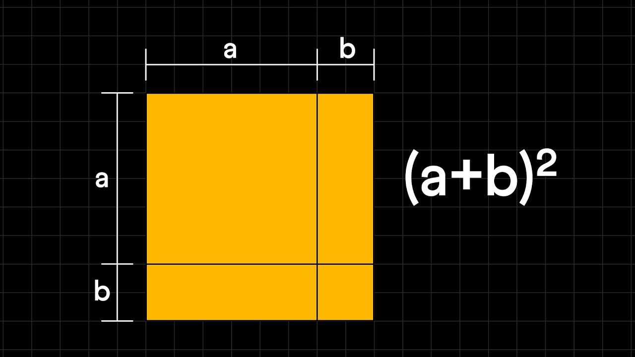 Algebraic Identity (a+b)&sup2;| Visualization and Proof