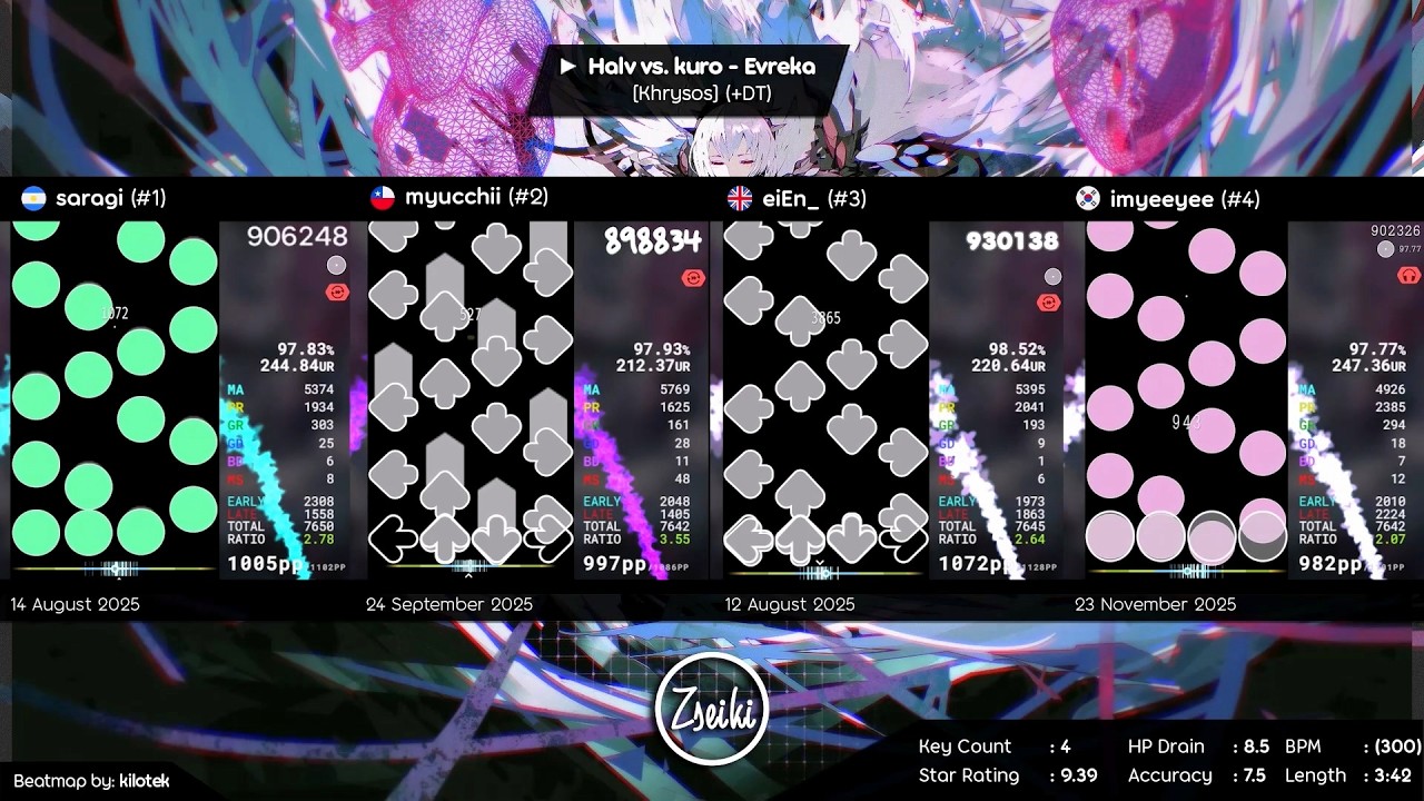 saragi vs myucchii vs eiEn_ vs imyeeyee | Halv vs. kuro - Evreka [Khrysos] (+DT) - osu mania