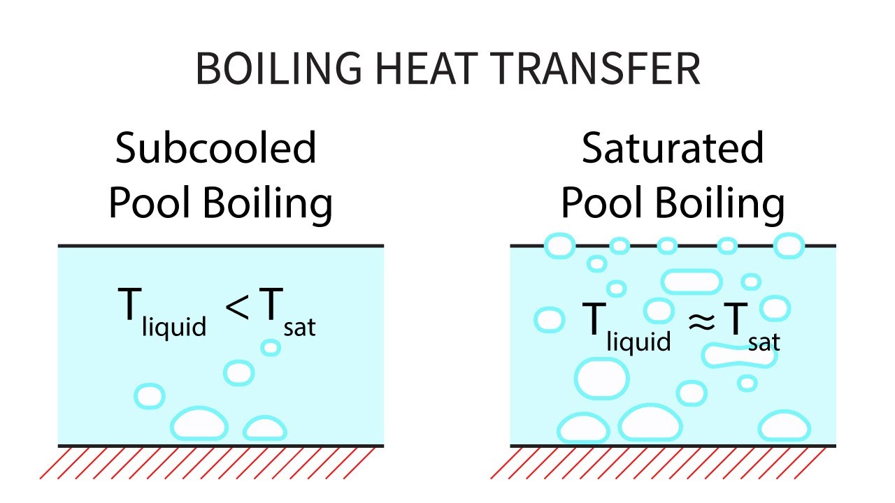 Heat Transfer L26 p1 - Boiling Heat Transfer