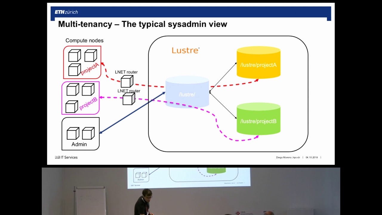 Simplified Multi-Tenant for Data Driven Personalized Health Research