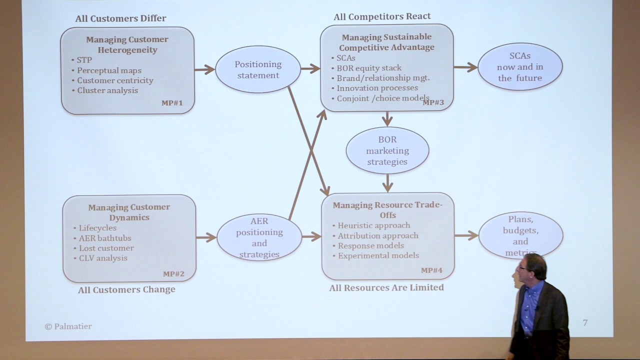 Marketing Strategy Based on First Principles and Data Analytics - Chapter 9
