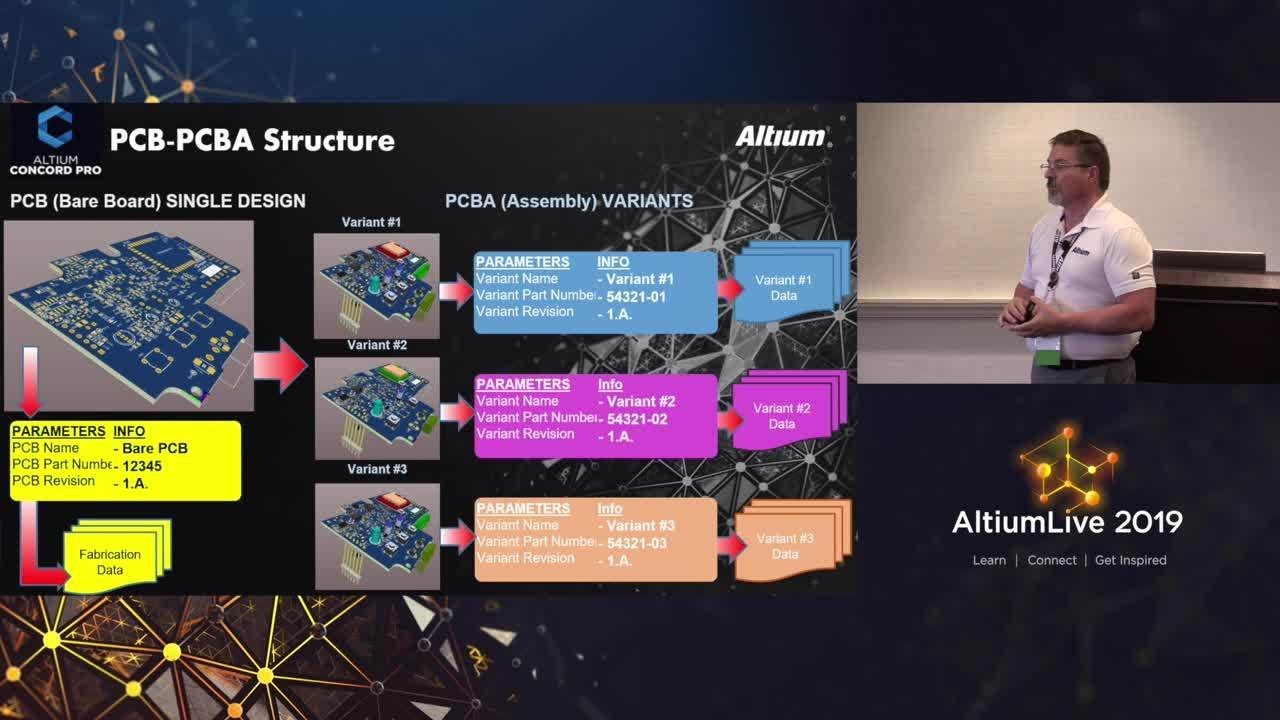 Organizing your Libraries Effectively - Watson