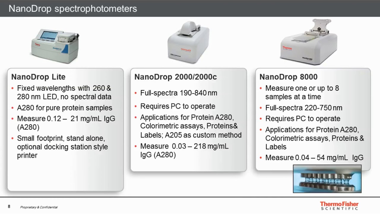 Protein Sample Evaluation Using the NanoDrop One UV-Vis Spectrophotometer