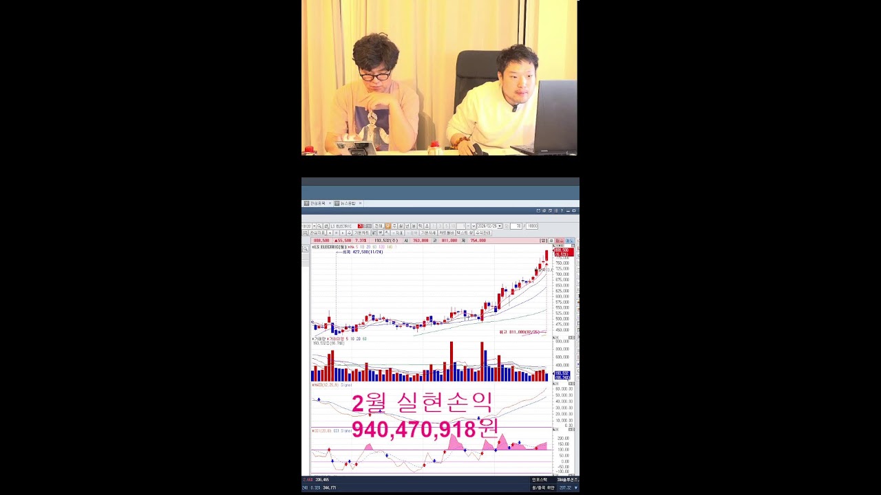2월도 D-2일 끝까지 최선을 다하겠습니다.