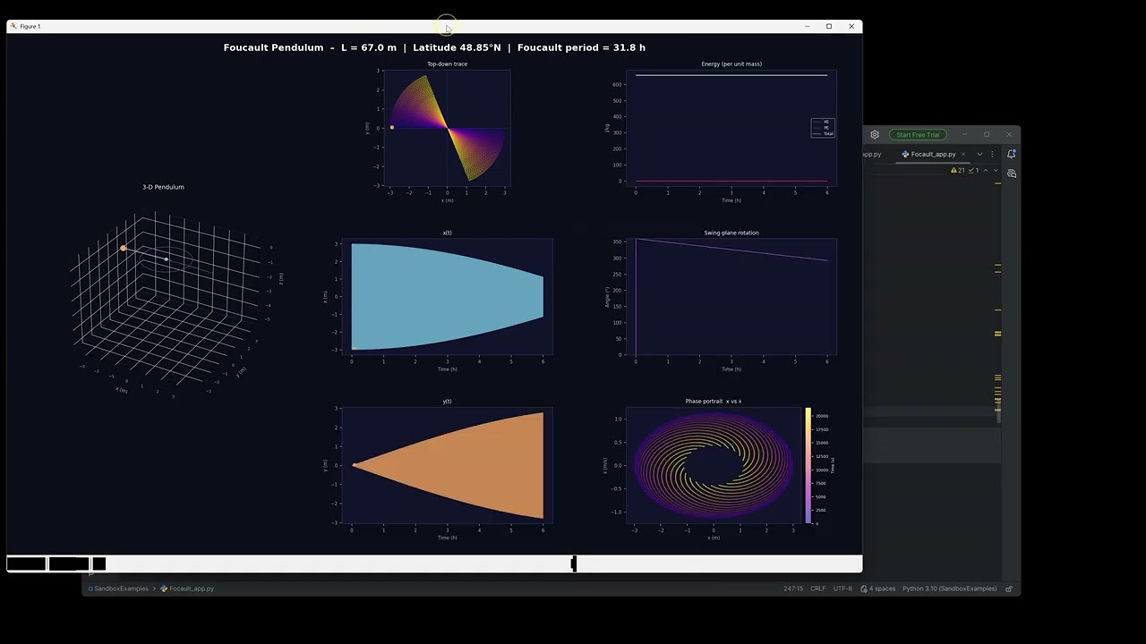 Cloud based Auto Coder