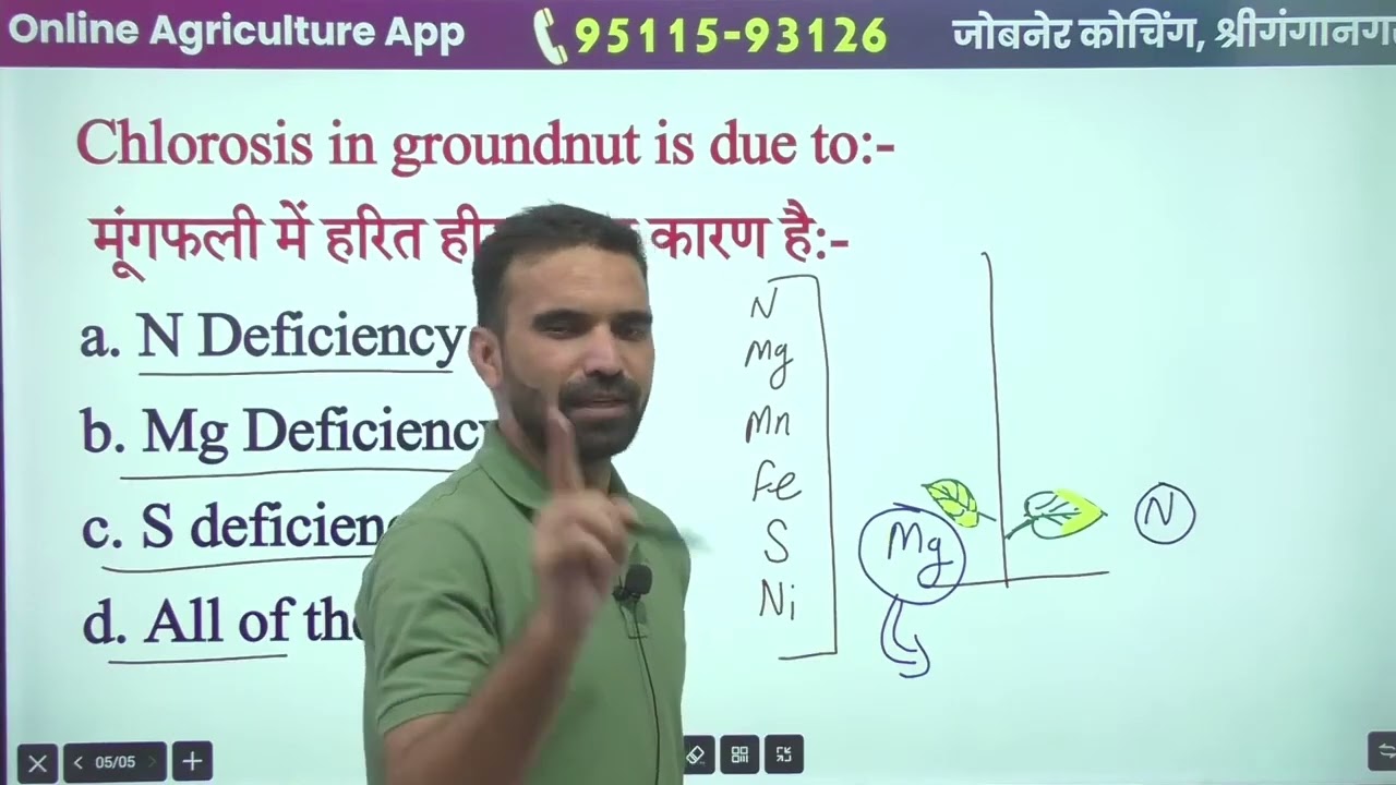 Agriculture Most Important MCQ for- HDO, AAO, TGT, PGT, RAEO, TA