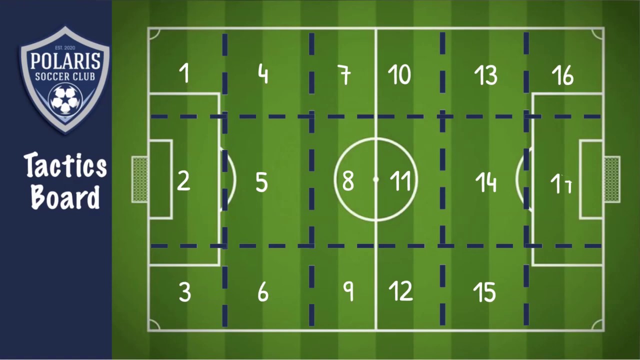 Polaris SC Education - 18 Zone System