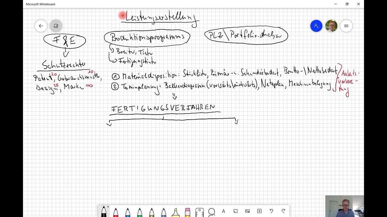 Leistungserstellung