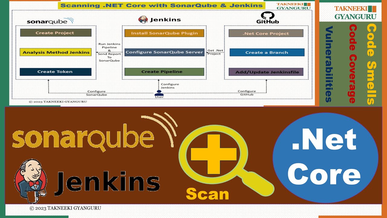 Integrating SonarQube with Jenkins Pipeline for .NET Core Projects: DevSecOps Step-by-Step Guide