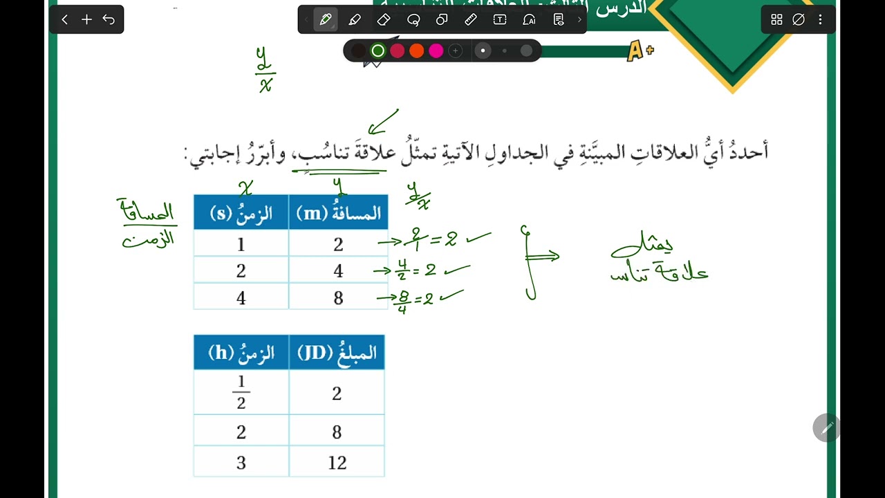 الصف السابع الدرس الثالث علاقات تناسبية