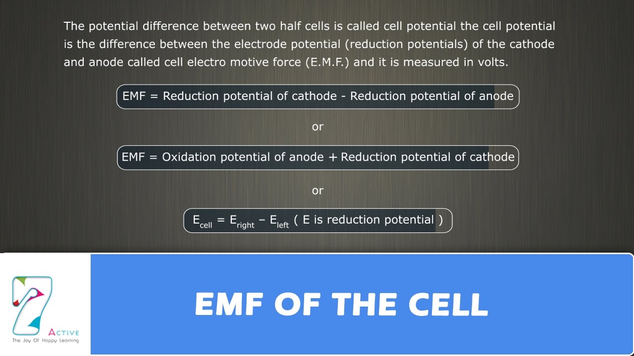 EMF OF THE CELL