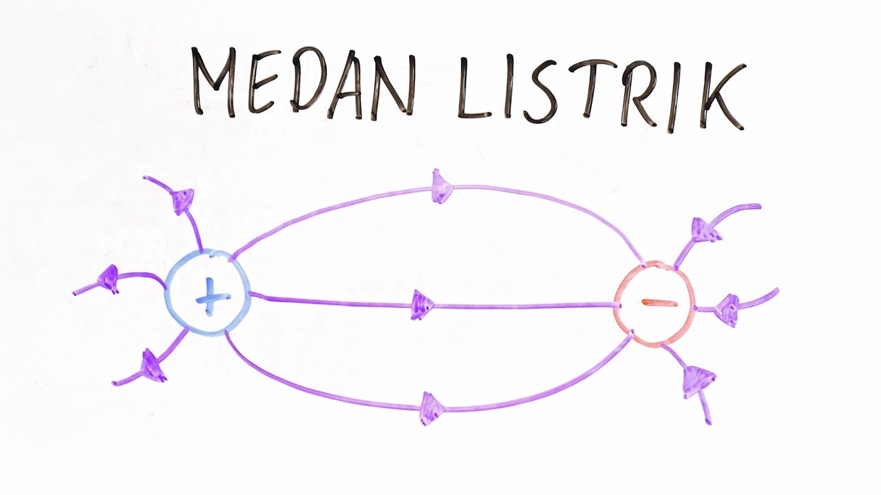 Medan listrik - Fisika Kelas XII