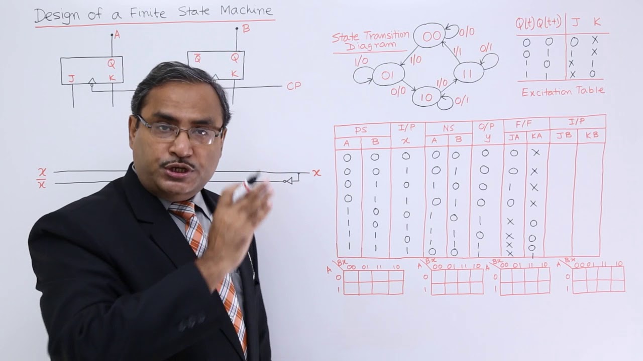 Design of Finite State Machine