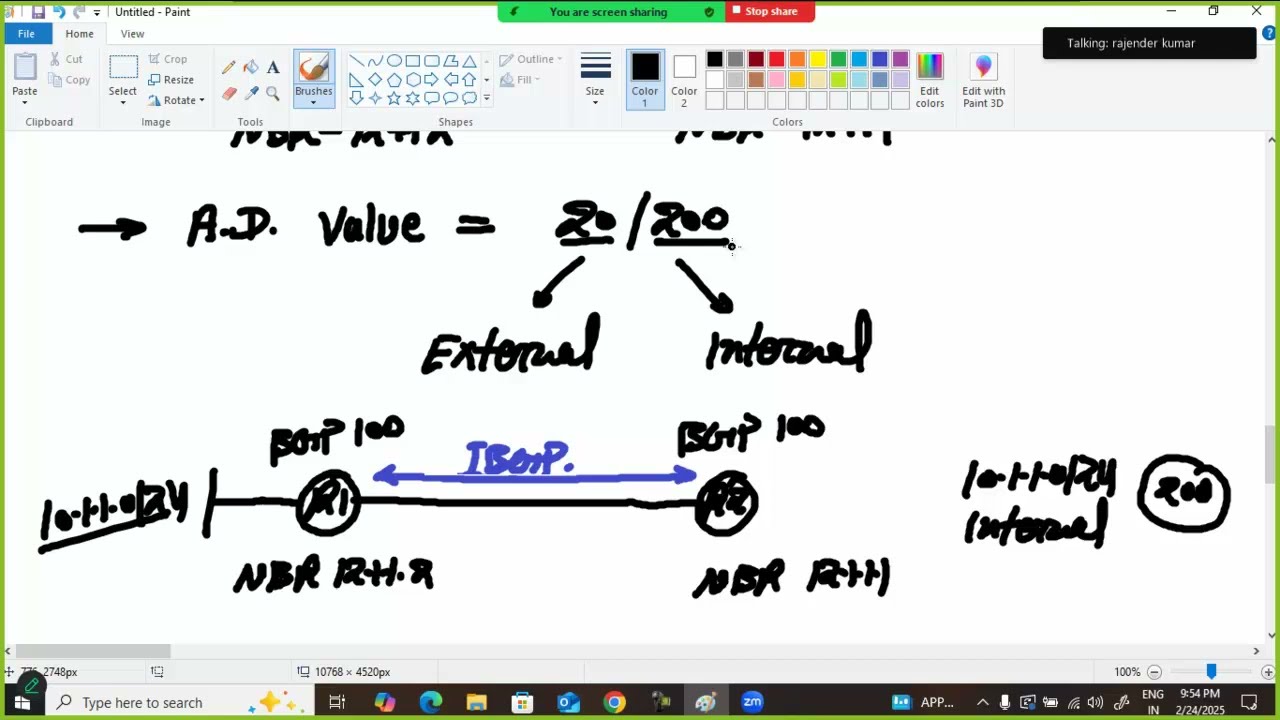 Basics of BGP