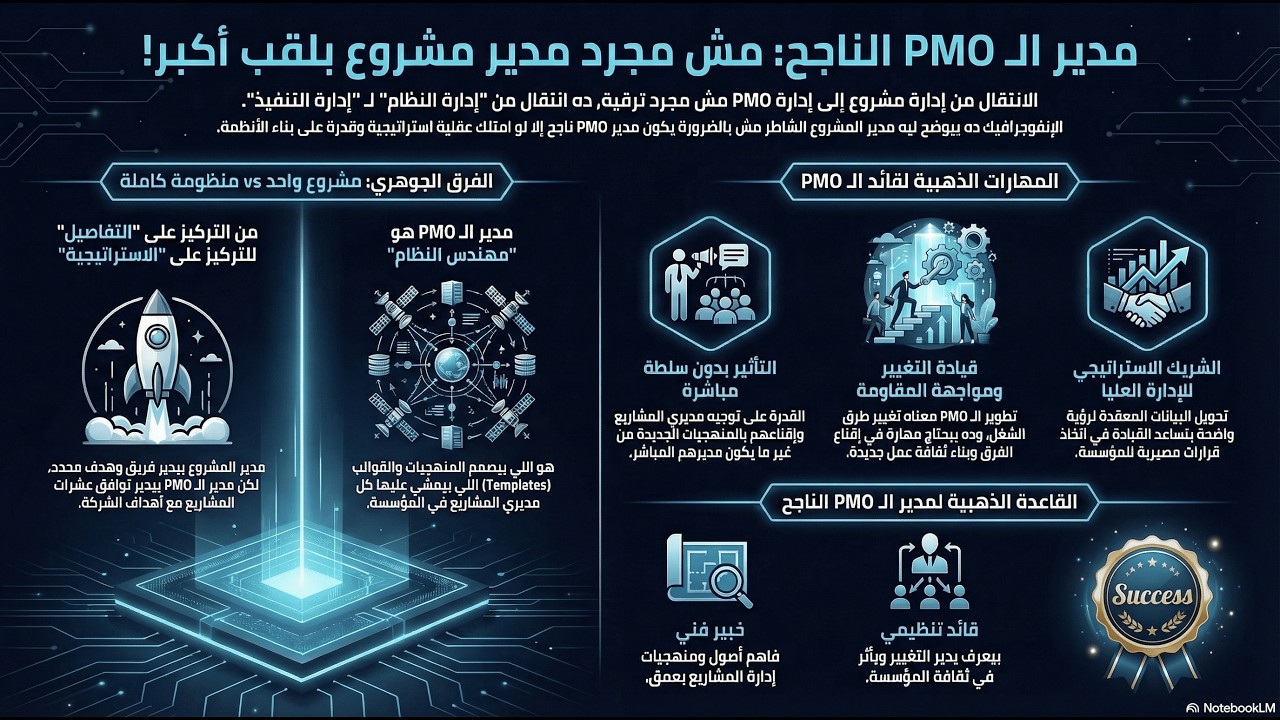 الحلقة 33: مدير PMO ناجح = مهارات مختلفة تمامًا | لماذا لا يكفي أن تكون مدير مشروع ممتاز؟