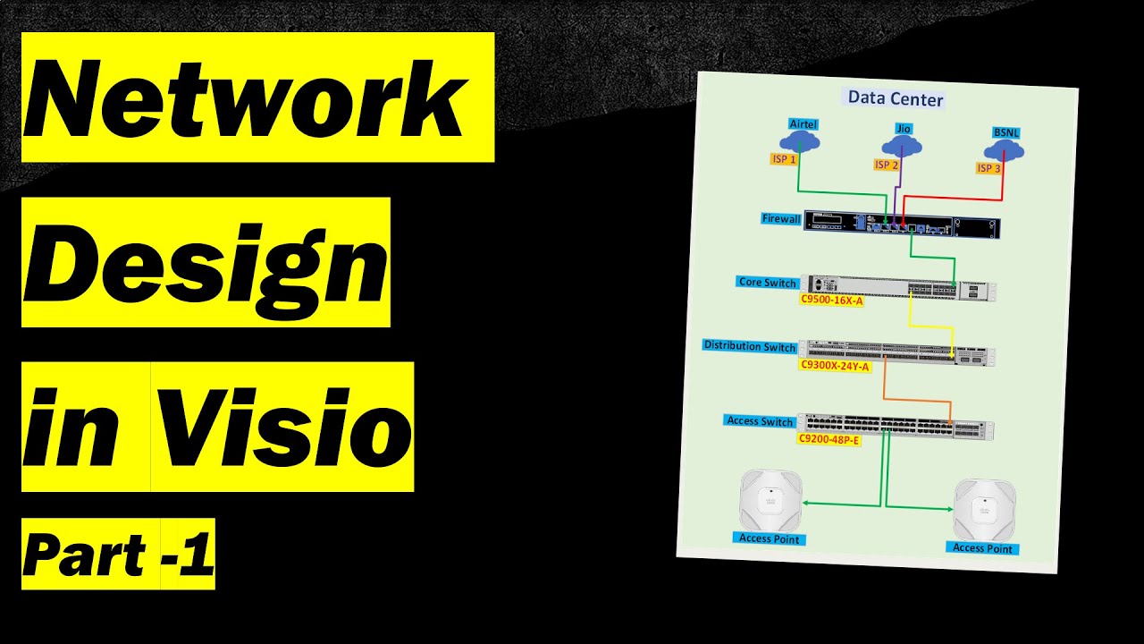 Network Design Basics with Visio: For Freshers and Professionals | Visio network diagrams | Part-1