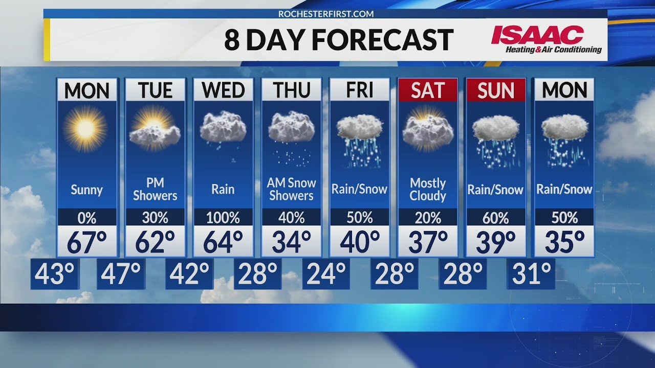 Rochester's Sunday Night Weather Forecast
