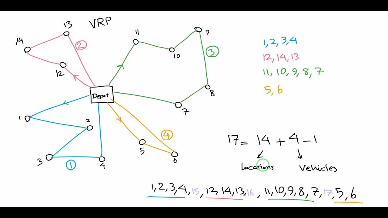 Random Key Encoding Explained: Optimize Permutation Problems Using Continuous Algorithms