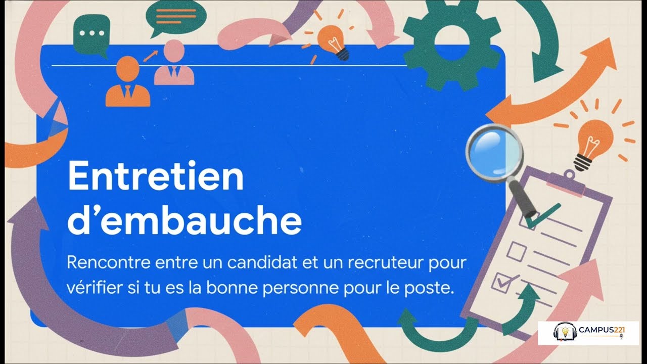 Réussir ton entretien d’embauche à coup sûr !