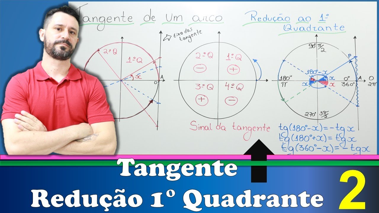 Tangente - Redução ao Primeiro Quadrante e Sinal da Tangente no Ciclo Trigonométrico. Aula 2