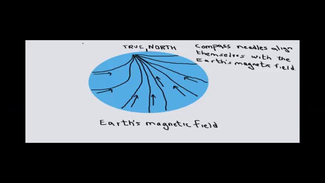 Magnetic Declination