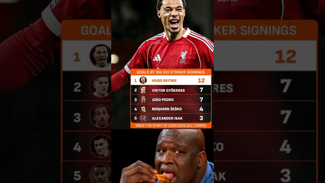 Hugo Ekitike clears the other big money summer striker signings with his latest Liverpool goal 👏