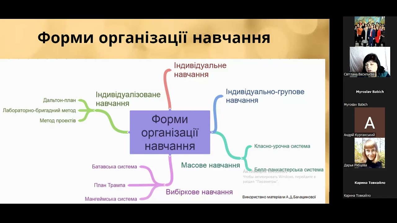 Лекція 10. Форми організації навчання учнів. Урок у сучасній школі