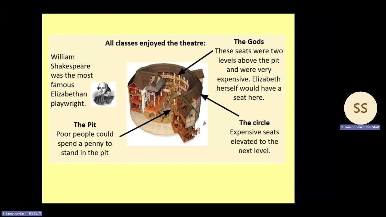 Elizabethan England Unit 3 Edexcel GCSE History Revision