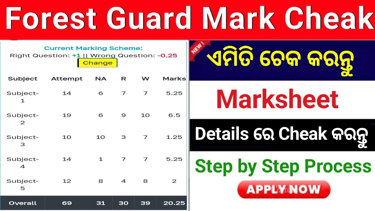 Forest Guard Answer Key Out 2026 Forest Guard Physical Cutoff Mark 2026 Forest Guard Expected Low
