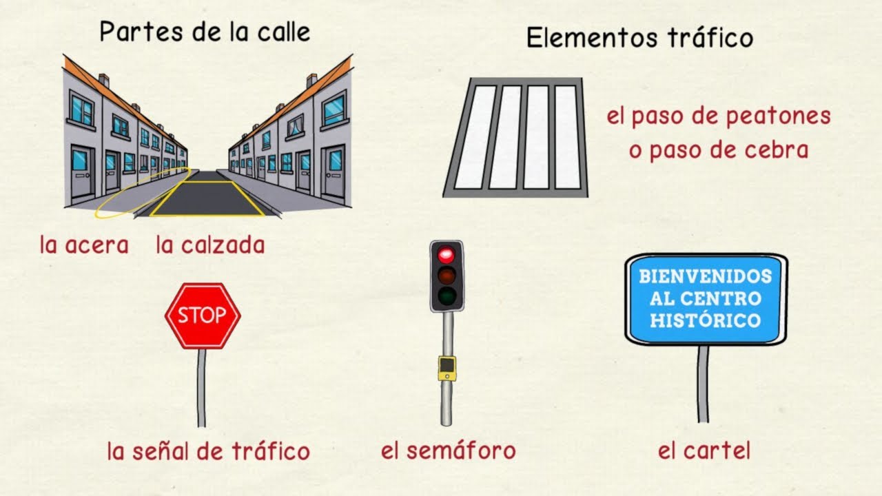 Aprender español: Elementos de la ciudad (nivel avanzado)