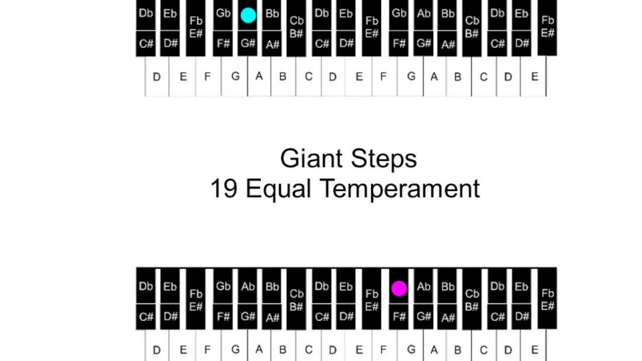 Giant Steps 19 Equal Temperament