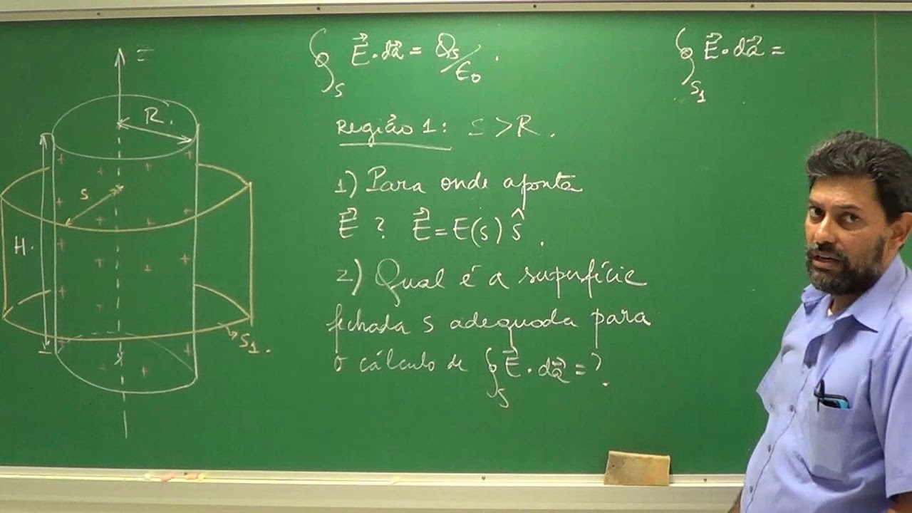 Videoaula 12 - Campo Elétrico da Casca Cilíndrica via Lei de Gauss