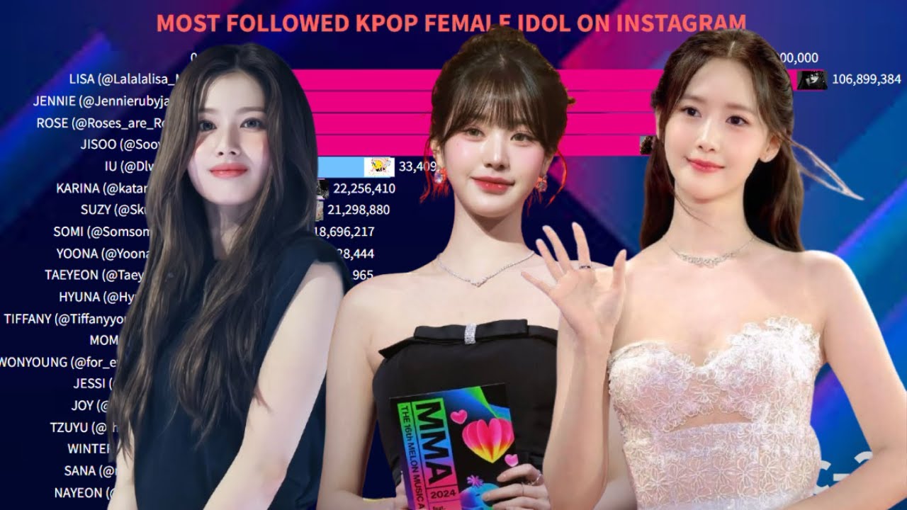 K-Pop Queens Who Rule Instagram | Most Followed Female Idols - December 2025