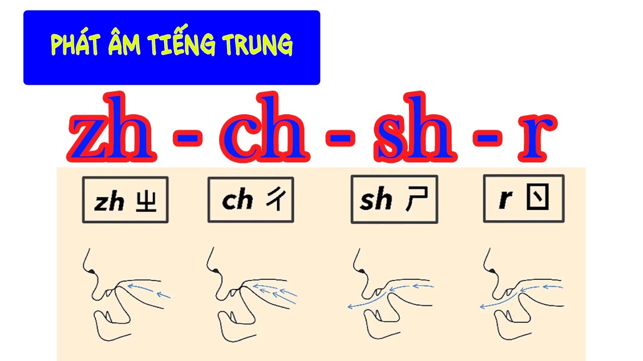 HỌC PHÁT ÂM TIẾNG TRUNG | Nhóm zh-ch-sh-r