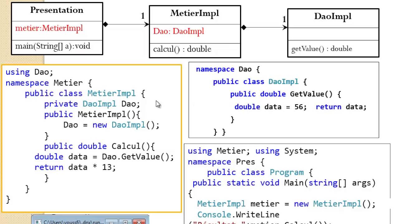 1-Architecture Dot Net Principe de l'Inversion de Contrôle  et Injection des dépendances