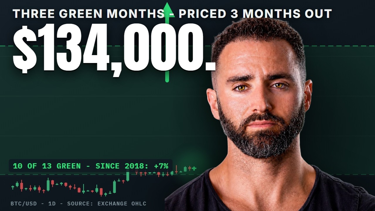 Сигнал перекупленности биткоина: 12 из 13 раз, +26% за 4 недели