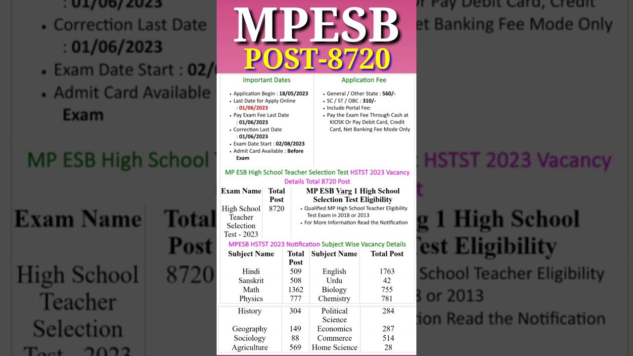 MP High School Teacher Selection Test HSTST Recruitment 2023/Madhya Pradesh Employee Selection Board